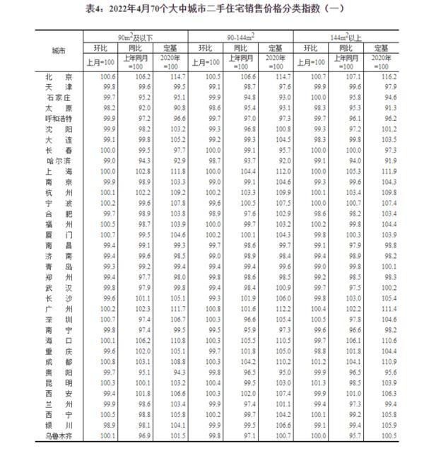 最新！70城房价，来了