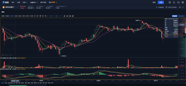 欧易OKEx统一账户功能已经正式上线