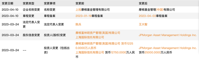 企业观｜上投摩根基金正式更名为摩根基金