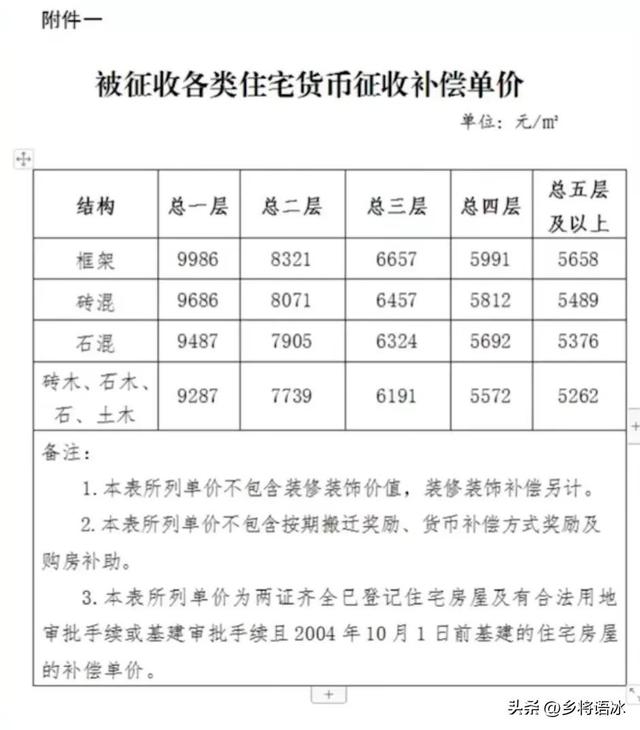 泉州成为又一个实行“房票安置”的城市，拆迁户会如此选择吗？