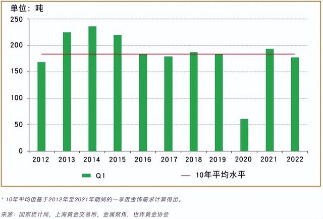 美国人抢购黄金,中国打破沉默发出黄金信号,数千吨黄金或运抵中国