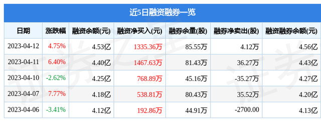 华谊兄弟（300027）4月12日主力资金净买入2732.47万元