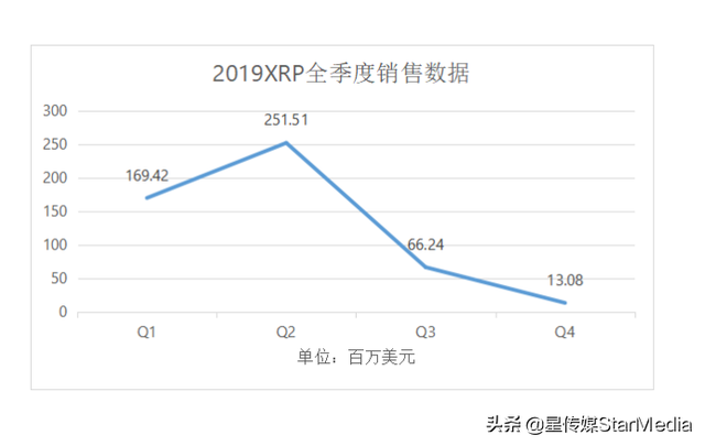 垃圾的Ripple，凭什么估值100亿美金？