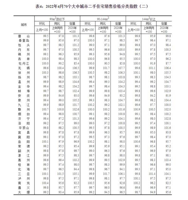 最新！70城房价，来了