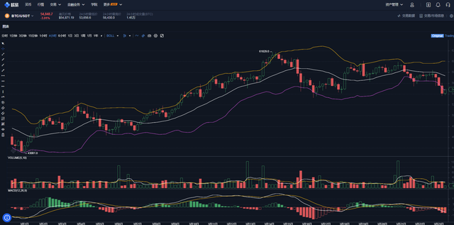 比特币大体是通过长期价值投资和利用金融工具交易赚钱