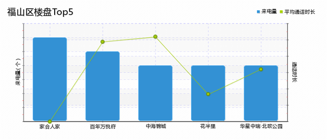 烟台楼盘热度排行TOP10，万科独占三席，翠湖山晓高居第一