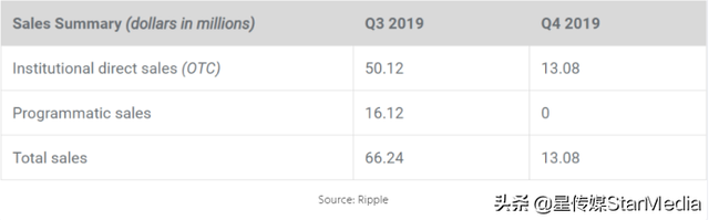 垃圾的Ripple，凭什么估值100亿美金？