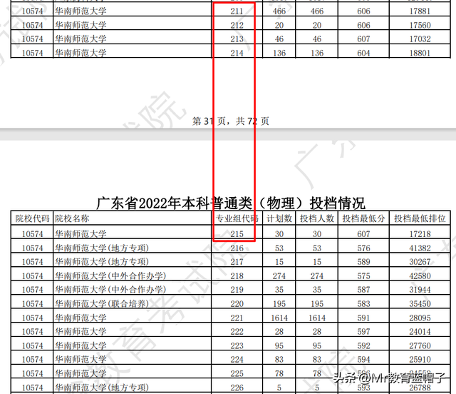 华南师范大学怎么样？能否媲美部属师范？看这篇文章足够