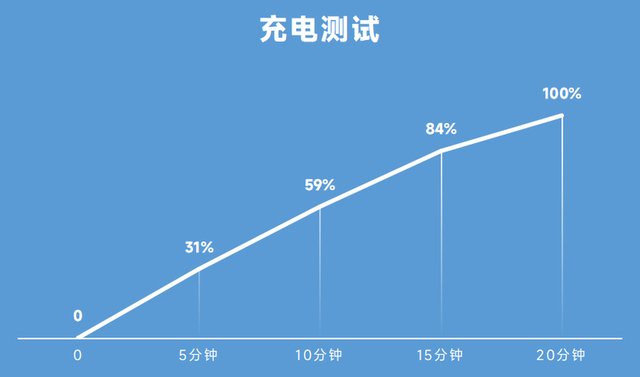 狂暴性能旗舰 Redmi K60 Pro评测