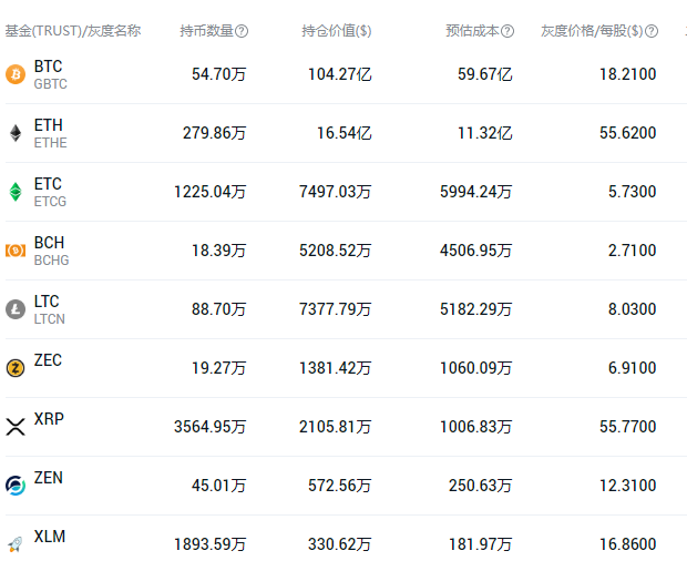 1块钱变762万！这才是近10年最牛投资品种，市值已超茅台！券商基金员工参与炒币，什么情况？