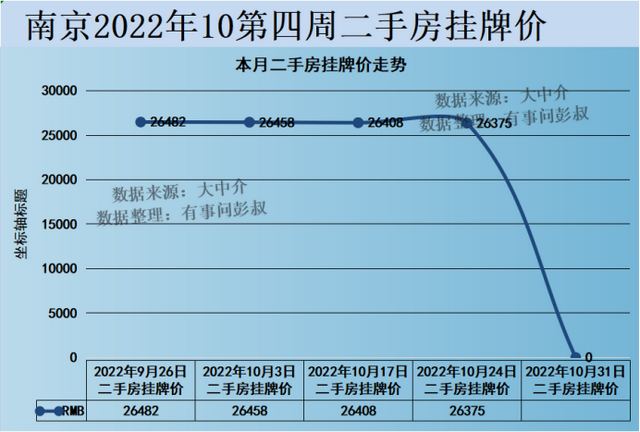 南京房价三连跌，南京楼市放松限购都没用，南京房价最新分析