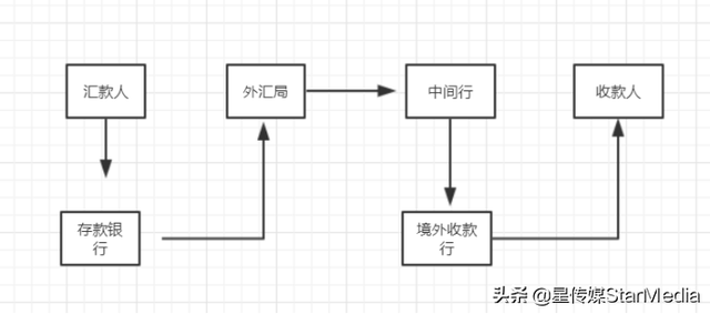 垃圾的Ripple，凭什么估值100亿美金？