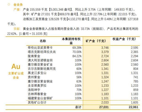 壕！中国最大“金主”底价223亿竞拍中国最大铅锌矿