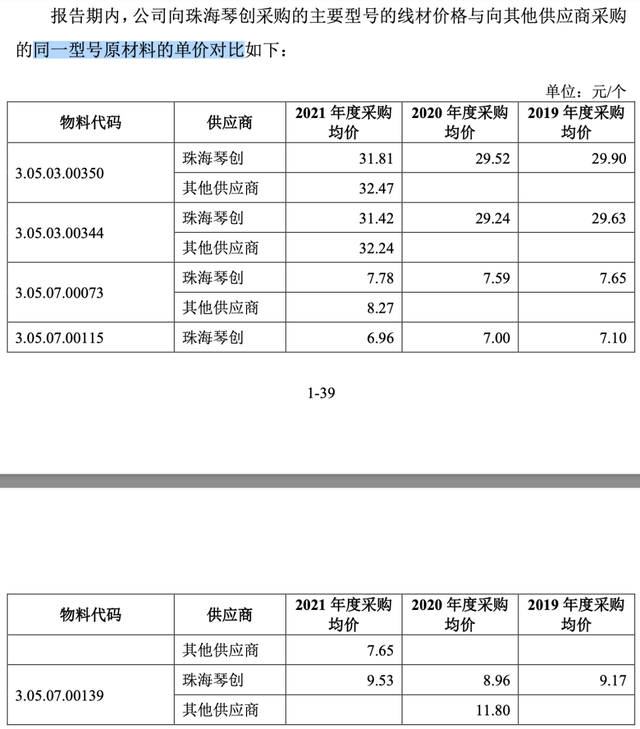 上富股份困于一汽，现金流吃紧，债主“垂帘听政”？