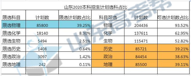 「专栏」新高三的考生和家长需要借鉴的经验全在这里！上