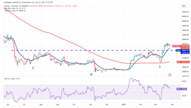 价格分析 SPX、DXY、BTC、ETH、BNB、XRP、ADA、MATIC、DOGE、SOL