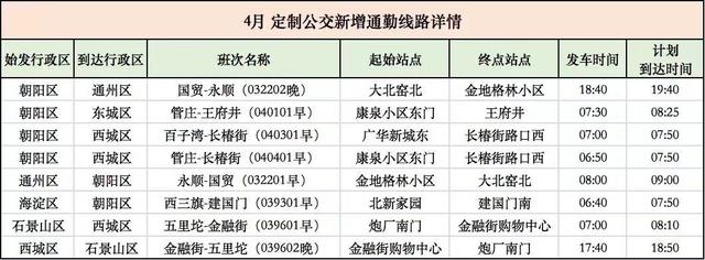 北京定制公交新开8条通勤线，覆盖多区！详图来了