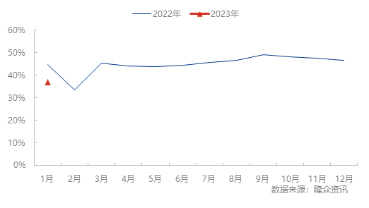 下游开工恢复缓慢，预计聚乙烯走势延续下跌