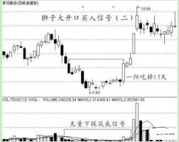 一位天津炒股高手讲述：“庄家拉升实战”技巧，成功率接近96.34%