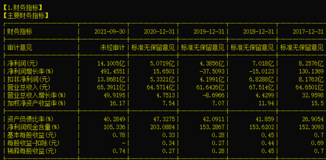 挖掘601678滨化股份的中线投资机会