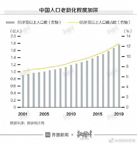 一块墓地要花多少钱？部分涨得比房价还快！丧葬费平均37375元，约半年工资