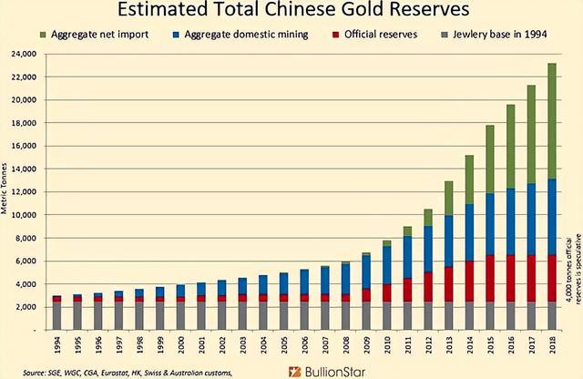 美国人抢购黄金,中国打破沉默发出黄金信号,数千吨黄金或运抵中国