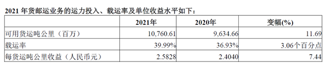 困境反转、航空运输之中国国航（601111）