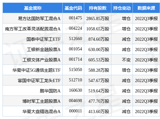 中航光电最新公告：限制性股票激励计划（第三期）获航空工业批复