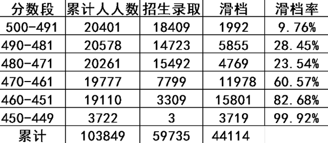 「专栏」新高三的考生和家长需要借鉴的经验全在这里！上