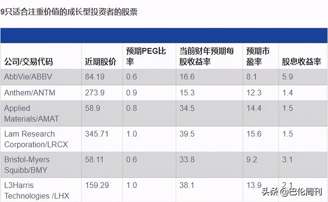 9只值得买入的便宜成长股