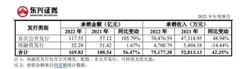 突发：东兴证券遭立案！这只A股爆雷或退市，股民被坑惨了