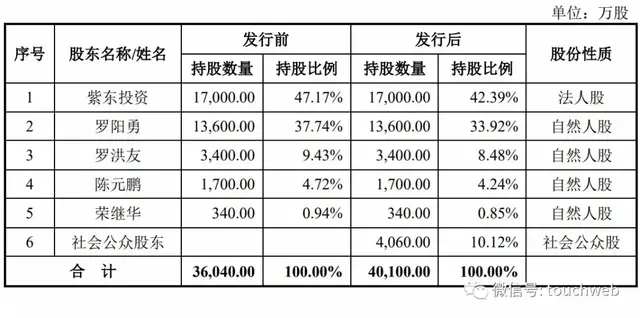 安宁股份上市：实控人罗阳勇家开磁铁矿厂 身价超120亿