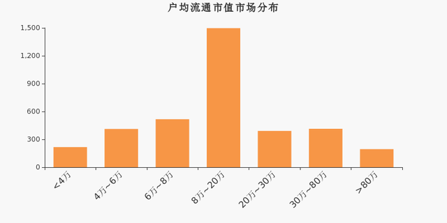 新亚制程股东户数下降2.57%，户均持股7.45万元