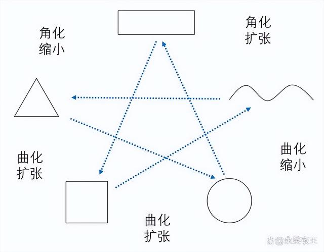 五行的形状，金木水火土的相貌