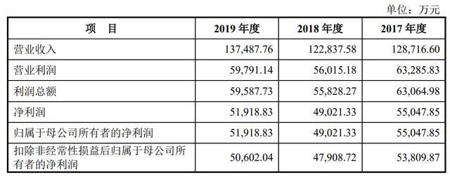 安宁股份上市：实控人罗阳勇家开磁铁矿厂 身价超120亿