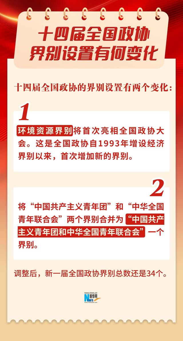 两会知多少丨十四届全国政协界别设置有何变化？