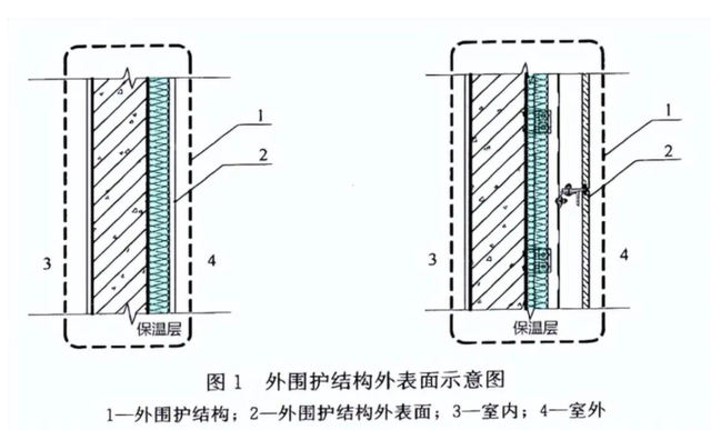 3月1日起执行，建筑面积新规对买房人有何影响？