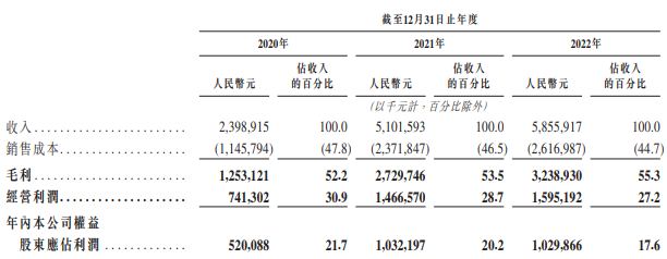 珍酒李渡冲刺“港股白酒第一股”，去年业绩增速为何急刹车？