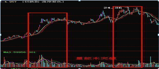 一股市战神讲述：成交量才是唯一不骗人的指标，地量低价果断买，天量天价清仓卖，买卖熟记一个指标即可