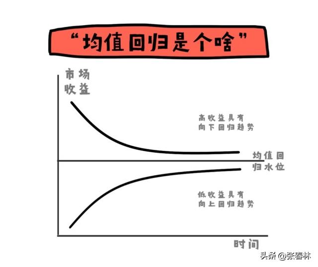 科技股卷土重来，还能不能上车？