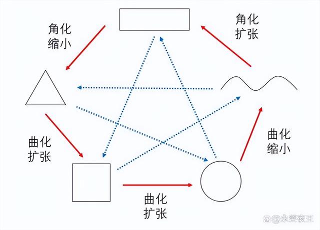 五行的形状，金木水火土的相貌