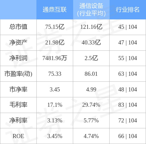 异动快报：通鼎互联（002491）3月29日9点47分触及涨停板