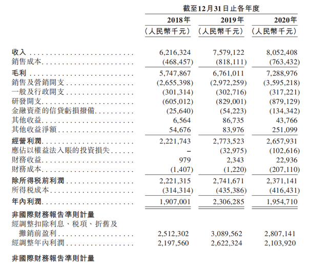 安居客赴港IPO，姚劲波拿什么pk贝壳？