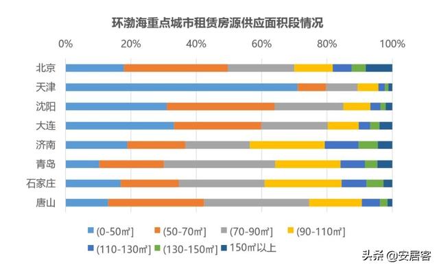 环渤海经济区楼市报告：山东住宅投资居首 这个城市新房热度第一