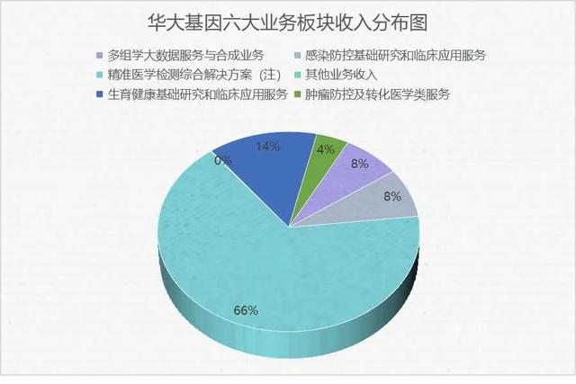 华大基因检测怎么样？疫情后想推全民肿瘤普筛？