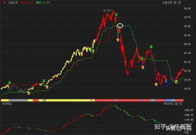 老婆离婚，父母养老钱赔光，2015年的股灾到底发生了什么