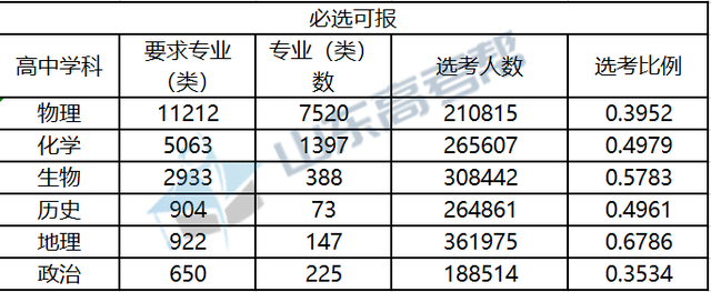 「专栏」新高三的考生和家长需要借鉴的经验全在这里！上