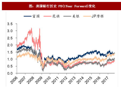 内银股被低估的前世今生