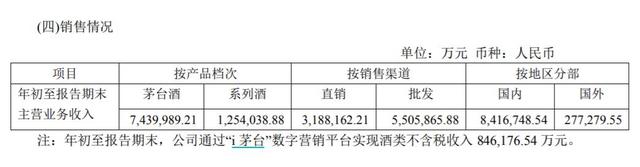 V观财报｜白酒首份三季报出炉！贵州茅台净利累计444亿，股东数连降两季