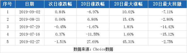 （12-17）中科曙光连续三日收于年线之上，前次最大涨幅10.02%